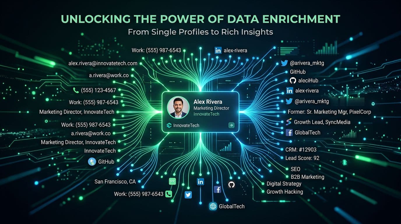 Lead Enrichment in 2026: How to Turn a Name Into a Full Sales Profile in Seconds